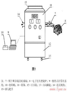 大流量燃氣表強制檢定的重要性及可行性