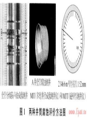 土庫曼斯坦酸性氣田恢復產(chǎn)能工程關鍵技術